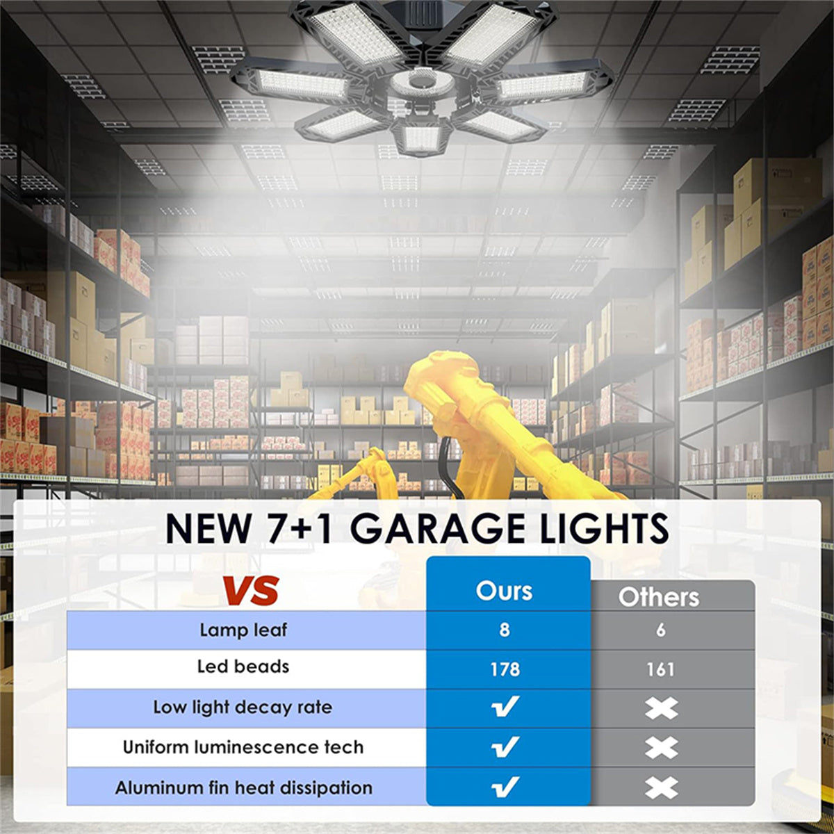 18500LM 6500K LED Garage Lights Ceiling Light with 7 Adjustable Panels Ultra Bright Deformable LED Shop Light for Garage Basement Workshop 220W , 2 Pack