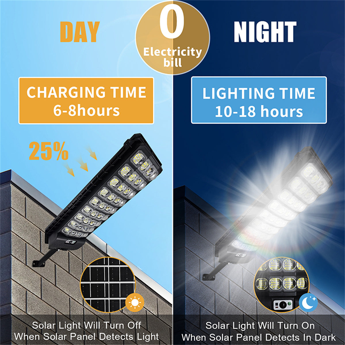 Solar Street Lights, 3500W Super Bright Dusk to Dawn Solar Parking Lot Lights, Motion Sensor Solar Flood Security Lights for Garden Yard Patio, Commercial Grade