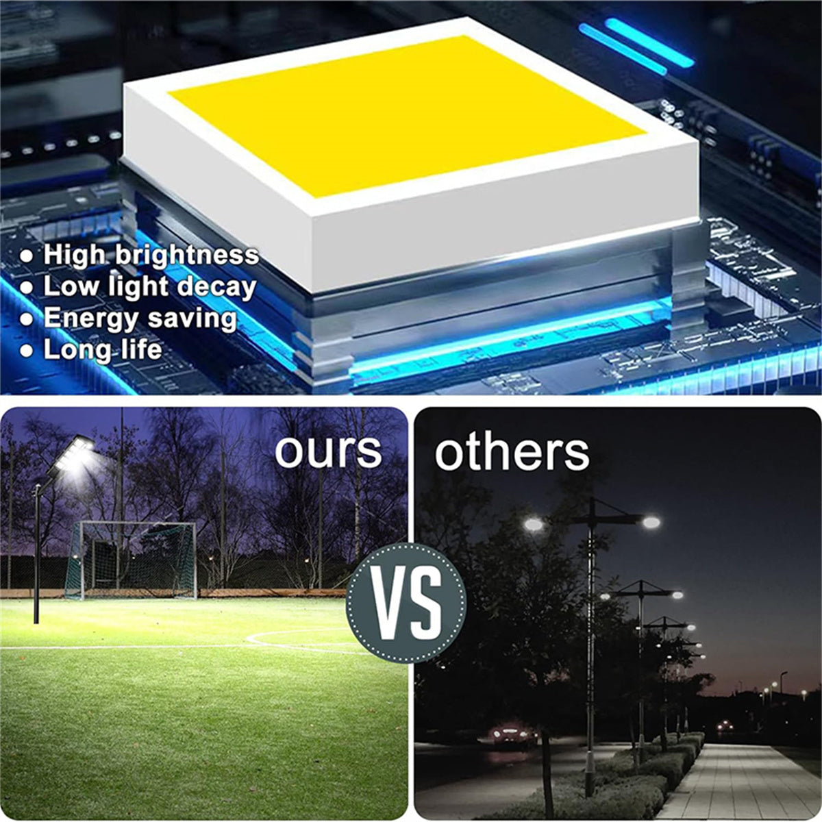 Solar Street Light 4800W Super Bright Solar Outdoor Lights Waterproof, LED Motion Sensor Street Lights, Solar Parking Lot Lights for Yard, Piazza