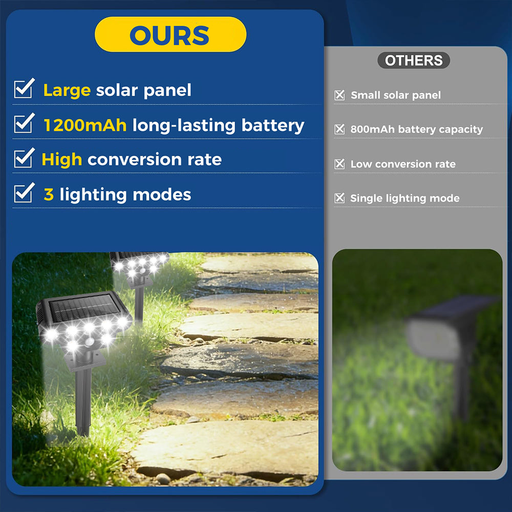 2 Pack Solar Spotlights Outdoor Waterproof, 850LM Adjustable Solar Spot Lights, Solar Garden Landscape Lights with 3 Modes, Outdoor Solar Lights for Yard Pathway Garden House